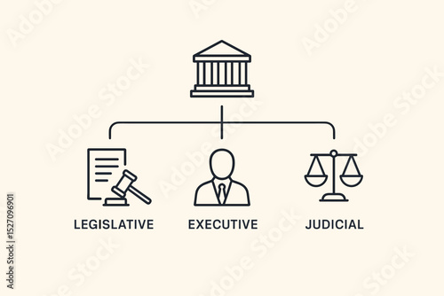 Separation of powers concept. Three branches of government diagram. Legislative, executive, judicial icons. Political system, democracy, civics, law, and justice vector infographic.
