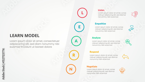 LEARN model infographic concept for slide presentation with tilt sideways content vertical with 5 point list with flat style