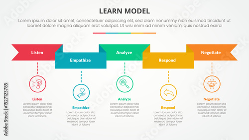 LEARN model infographic concept for slide presentation with ribbon header and timeline style with 5 point list with flat style