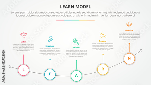LEARN model infographic concept for slide presentation with outline circle on curve line with 5 point list with flat style