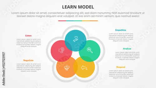 LEARN model infographic concept for slide presentation with circle cycle circular blending venn with 5 point list with flat style