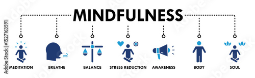 Mindfulness banner web icon vector illustration concept of spirituality, awareness, balance, and relaxation with an icon of meditation, breathe, stress reduction, body, and soul