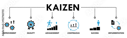 Kaizen banner web icon vector illustration for business philosophy and corporate strategy concept of continuous improvement with quality, advancement, continuous, success and implementation icon