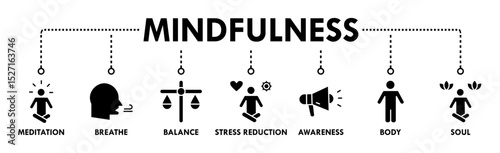 Mindfulness banner web icon vector illustration concept of spirituality, awareness, balance, and relaxation with an icon of meditation, breathe, stress reduction, body, and soul