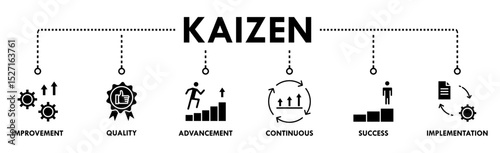 Kaizen banner web icon vector illustration for business philosophy and corporate strategy concept of continuous improvement with quality, advancement, continuous, success and implementation icon