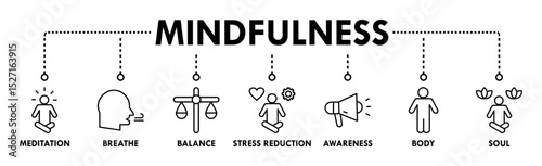 Mindfulness banner web icon vector illustration concept of spirituality, awareness, balance, and relaxation with an icon of meditation, breathe, stress reduction, body, and soul