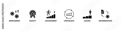 Kaizen banner web icon vector illustration for business philosophy and corporate strategy concept of continuous improvement with quality, advancement, continuous, success and implementation icon