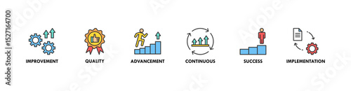 Kaizen banner web icon vector illustration for business philosophy and corporate strategy concept of continuous improvement with quality, advancement, continuous, success and implementation icon