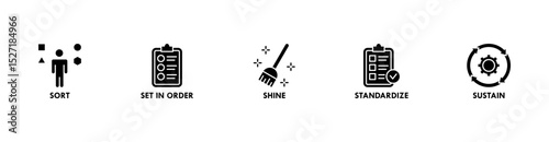 5s banner web icon set vector illustration for lean manufacturing methodology of cleaning organization system with sort, set in order, shine, standardize, and sustain icon