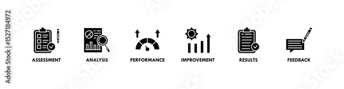 Evaluation banner web icon vector illustration for assessment system of business and organization standard with analysis, performance, plan, improvement, results, and feedback icon