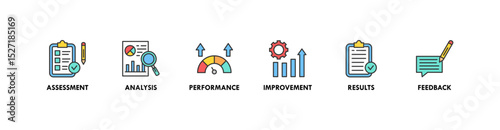 Evaluation banner web icon vector illustration for assessment system of business and organization standard with analysis, performance, plan, improvement, results, and feedback icon