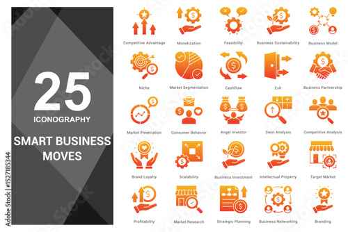 Thinking style that acts on business opportunities.                   