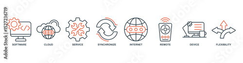 SAAS banner web icon set vector illustration concept with icon of software, cloud, service, synchronize, internet, remote, device, flexibility
