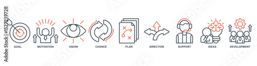shape the future banner web icon set vector illustration concept with icon of goal, motivation, vision, chance, plan, direction, support, ideas, development