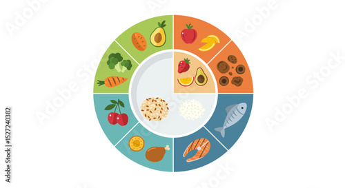 Healthy balanced diet plate illustration with fruits, vegetables, grains, and protein sources guide
