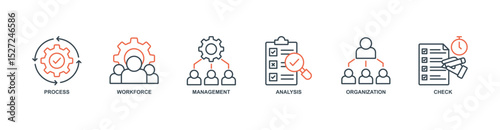 Total Quality Management banner web icon set vector illustration concept with icon of process, workforce, management, analysis, organization, check