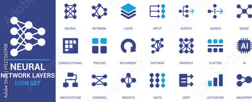 Neural network layers icon set with AI, input, output, hidden, dense, recurrent, convolutional, pooling, dropout, activation, backpropagation symbols.
