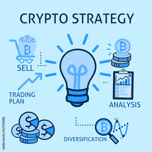 A visually appealing infographic on cryptocurrency trading strategies. The design highlights essential elements such as trading plans, analysis, diversification, buying/selling tactics, and profit tra