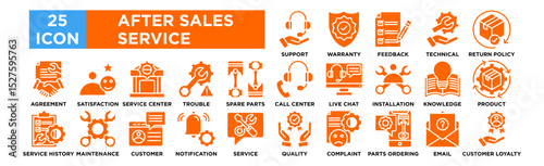 After sales service icon collection set. Customer Support, Warranty, Feedback Form, Technical Assistance, Return Policy