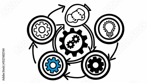 Continuous Improvement System: Gears in Motion & Circular Process Graphic