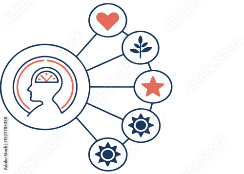 Mindfulness meditation benefits chart