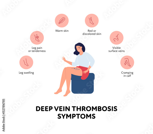 Deep vein thrombosis for healthcare infographic. Vector flat character illustration with icon set. Symptoms. Woman sit with DVT symbol on leg. Design for health care, education