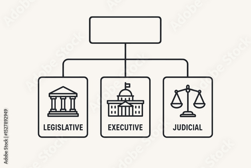 Separation of powers diagram. Three branches of government: legislative, executive, judicial. Political science and civics concept with icons for law, democracy, checks and balances.