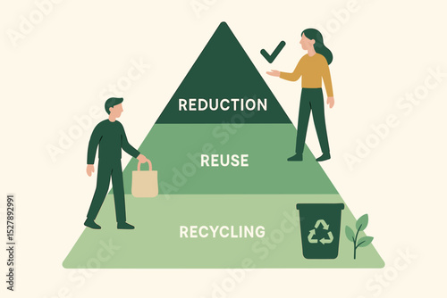 Infographic of the 3Rs: reduce, reuse, recycle. Waste management hierarchy pyramid for ecological sustainability. Concept of zero waste, circular economy and eco-friendly living.