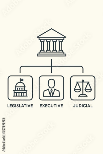 Government branches diagram with legislative, executive, and judicial powers. Vector icon set for politics, law, and civics education. Separation of powers concept infographic.