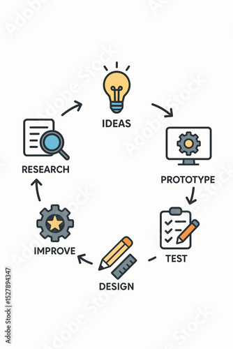 Product development lifecycle concept. Circular workflow diagram with icons for ideas, research, design, prototype, testing, and improvement. Business management process infographic.