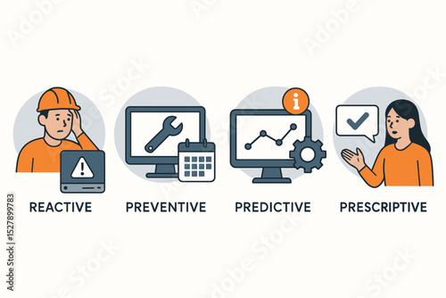 Four types of maintenance strategy. Reactive, preventive, predictive, prescriptive analytics methods. Business infographic for industrial asset management and production optimization.