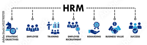HRM banner web icon vector illustration concept of human resource management with icon of strategic objectives, employee, training, employee recruitment, rewarding, business value, and success