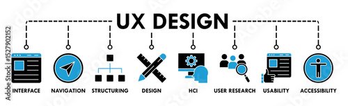Ux Design banner web icon vector illustration concept with icon of interface, navigation, structuring, design, hci, user research, usability, accessibility