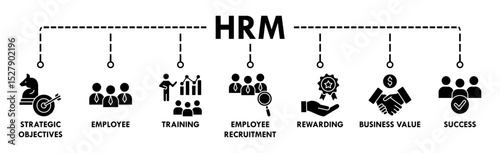 HRM banner web icon vector illustration concept of human resource management with icon of strategic objectives, employee, training, employee recruitment, rewarding, business value, and success