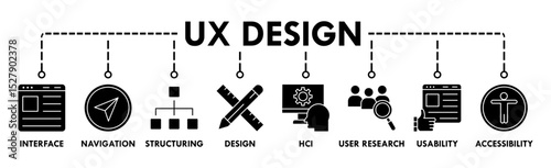 Ux Design banner web icon vector illustration concept with icon of interface, navigation, structuring, design, hci, user research, usability, accessibility