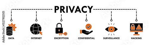 Privacy banner web icon set vector illustration concept with icon of data, internet, encryption, confidential, surveillance and hacking