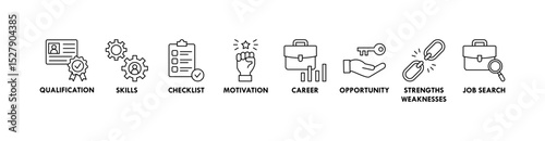 Career planning banner web icon vector illustration concept with icon of define goal, checklist, strengths weaknesses, motivation, qualification, support and success