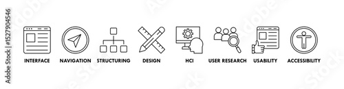 Ux Design banner web icon vector illustration concept with icon of interface, navigation, structuring, design, hci, user research, usability, accessibility