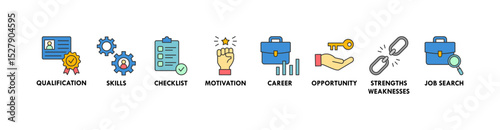 Career planning banner web icon vector illustration concept with icon of define goal, checklist, strengths weaknesses, motivation, qualification, support and success