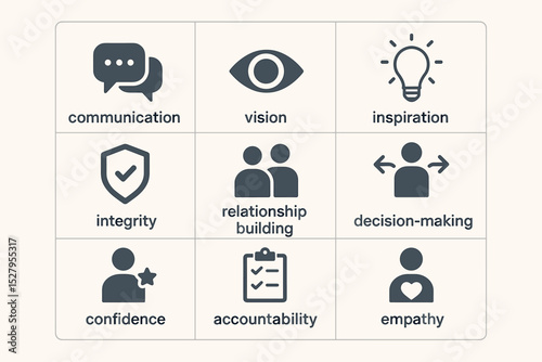 Leadership skills icons set. Core qualities of a good leader. Business management concept with communication, vision, integrity, empathy, inspiration, confidence, accountability.
