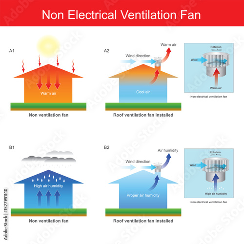 Non-Electrical Roof Ventilation Fan System Diagram.