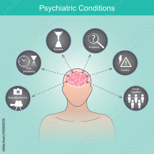 Psychiatric Conditions. Impact on Brain Functions. Infographic illustrates how various psychiatric conditions can affect different cognitive and emotional functions of the brain.
