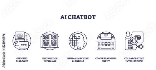 AI chatbot concept with outline icons showing dialogue, knowledge exchange, and human-machine interaction. Outline icons set