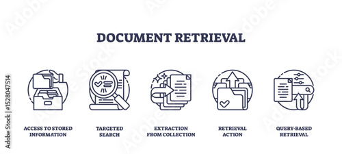 Document retrieval is shown with outline icons of folders, magnifying glass, and documents, representing search and access to information. Outline icons set