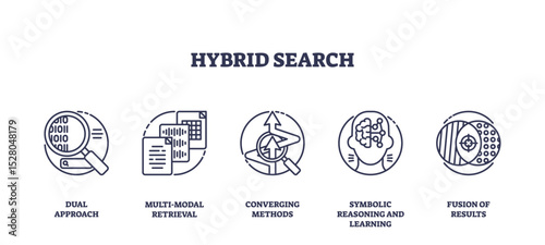 Hybrid search concept with magnifying glass, documents, and neural network icons showing dual approach and data fusion. Outline icons set