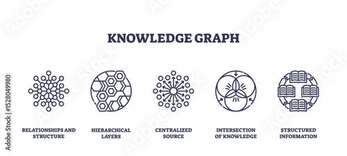 Knowledge graph concept with outline icons showing network, hierarchy, central source, intersection, and structured data. Outline icons set