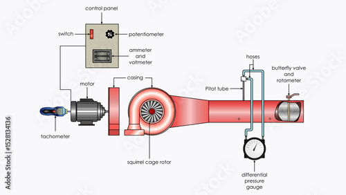 Centrifugal fans
