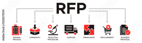 Rfp banner web icon vector illustration concept of request for proposal with icon of bidding process, commodity, selection procedure, supplier, premilimary, procurement and business proposal