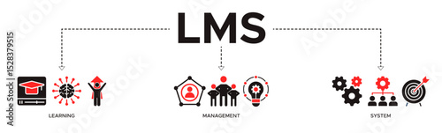 LMS banner web icon vector illustration concept for learning management system, educational courses, training and development programs with online learning, administration, growth, and automation icon