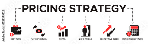 Pricing Strategy banner website icons vector illustration concept of with icons of cost plus, rate of return, retail, value base, competitive index, merchandise value, zone pricing